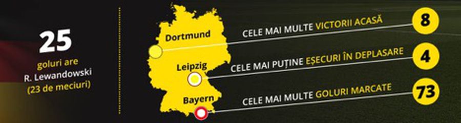 Willkommen Bundesliga! Campionatul din Germania revine în forță la Fortuna cu sute de pariuri și cele mai noi informații și statistici. #BucurațiVăDeSport