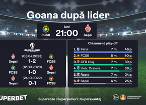 FCSB – Sepsi: Compagno, marele absent al roș-albaștrilor