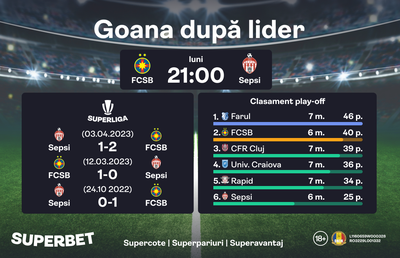 FCSB – Sepsi: Compagno, marele absent al roș-albaștrilor