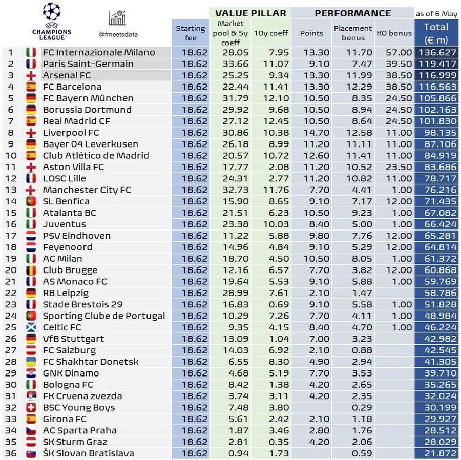 Finalista Inter e liderul premiilor! Cum arată podiumul