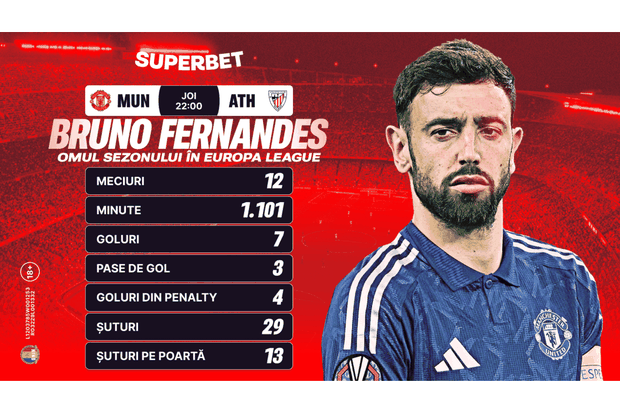 "Deturnează" Bodo/Glimt sau Bilbao finala așteptată în Europa League? SuperCote pentru returul semifinalelor și cine e favorită la trofeu