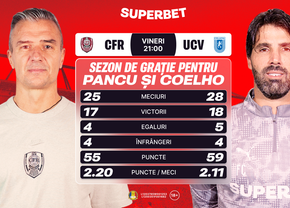 Etapa verdictului sau a relansării? Cum arată Cotele Superbet