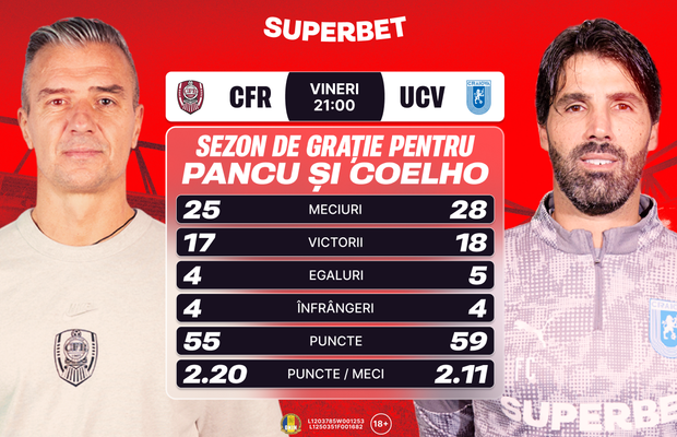 Etapa verdictului sau a relansării? Cum arată Cotele Superbet