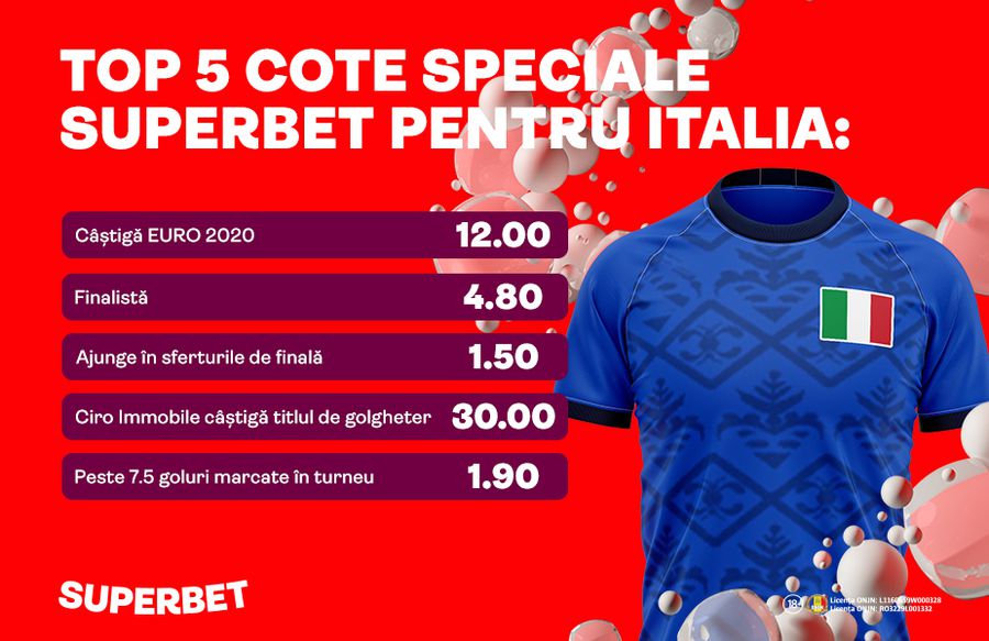 INTERVIU SUPERBET | Florin Răducioiu analizează Italia la EURO 2020: “Nicolo Barella e SuperPariul meu!”