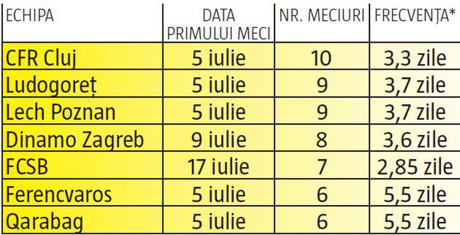 GSP a analizat ce se întâmplă în campionatele din Europa de Est și de Sud » Concluzia: doar România își bate joc de echipele din cupele europene