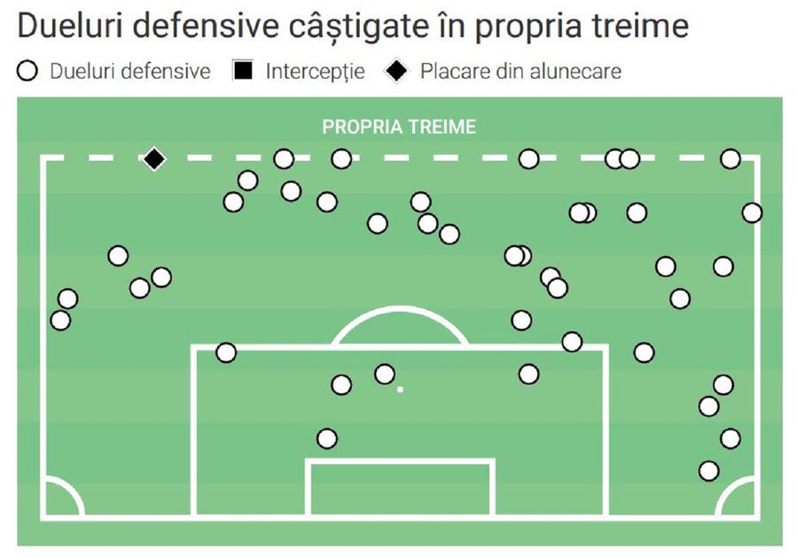 Marea problemă a lui Diogo Mendes, noul transfer de la Rapid » Am aflat totul despre mijlocașul defensiv