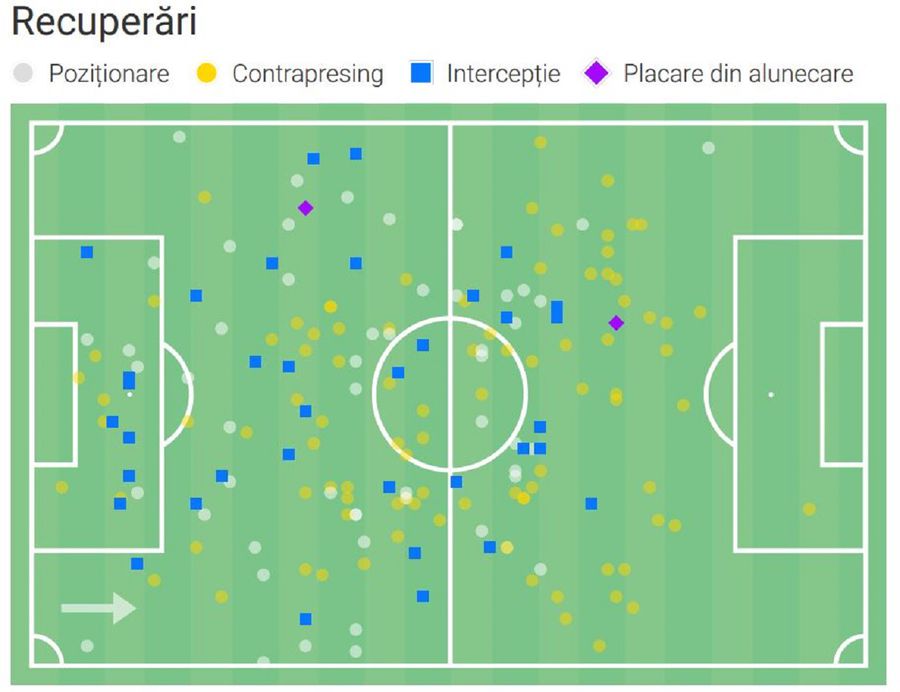 Marea problemă a lui Diogo Mendes, noul transfer de la Rapid » Am aflat totul despre mijlocașul defensiv