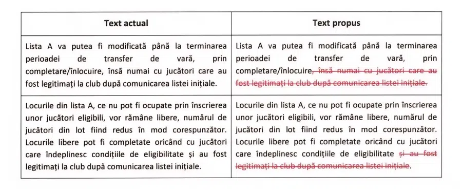 Dan Șucu cere demisia lui Gino Iorgulescu în scandalul „legii Becali”: „Președintele plătit regește se deplasează la palat pentru a pupa inelul!”