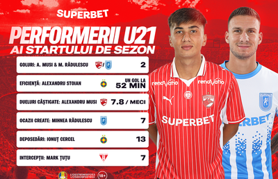 Musi, în prim-plan! Situația underilor din SuperLigă după patru etape