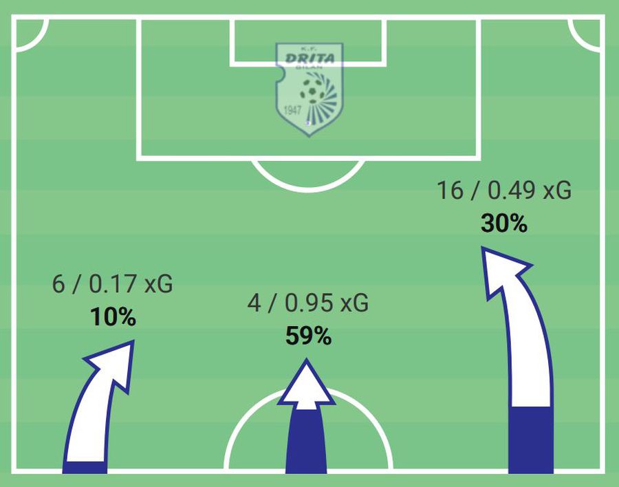 Panică la FCSB » Drita a terorizat un fotbalist al roș-albaștrilor: avem raportul