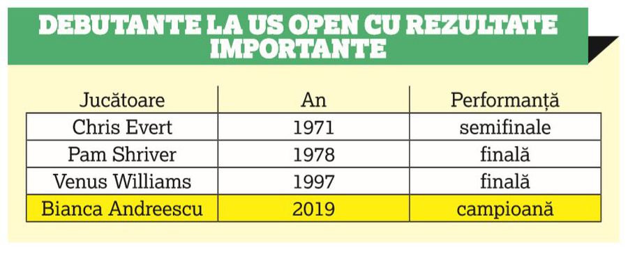 Bianca Andreescu, tânăra regină! Portretul învingătoarei de la US Open 2019: „Dacă Roger Federer și Serena Williams pot, atunci pot și eu”