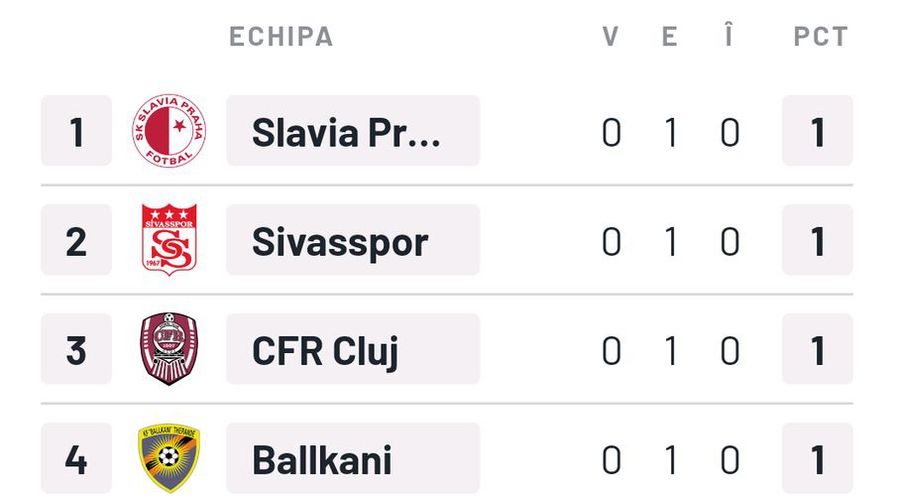 CFR Cluj smulge un egal norocos în Kosovo, la debutul în grupa G din Conference League