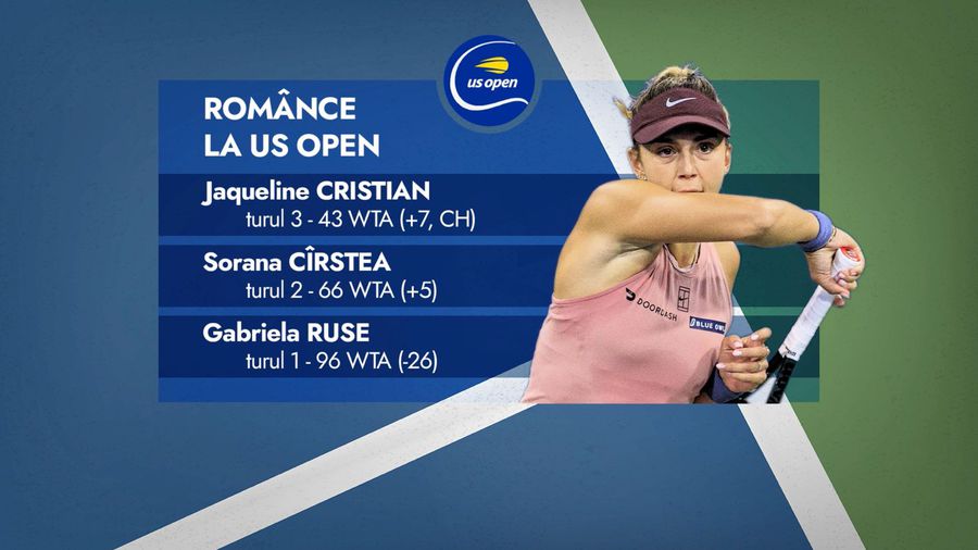 Trei românce în Top 100 după US Open » Alexandra Dulgheru le-a analizat parcursul la Open GSP și a vorbit despre acest moment din cariera lor