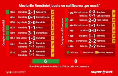 Islanda – România: Generația de Aur, ultima care a câștigat un meci cu calificarea „pe masă”