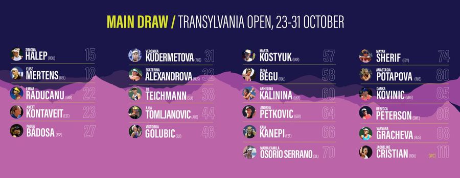 Cine vine la Cluj » Lista jucătoarelor care vor participa la Transylvania Open