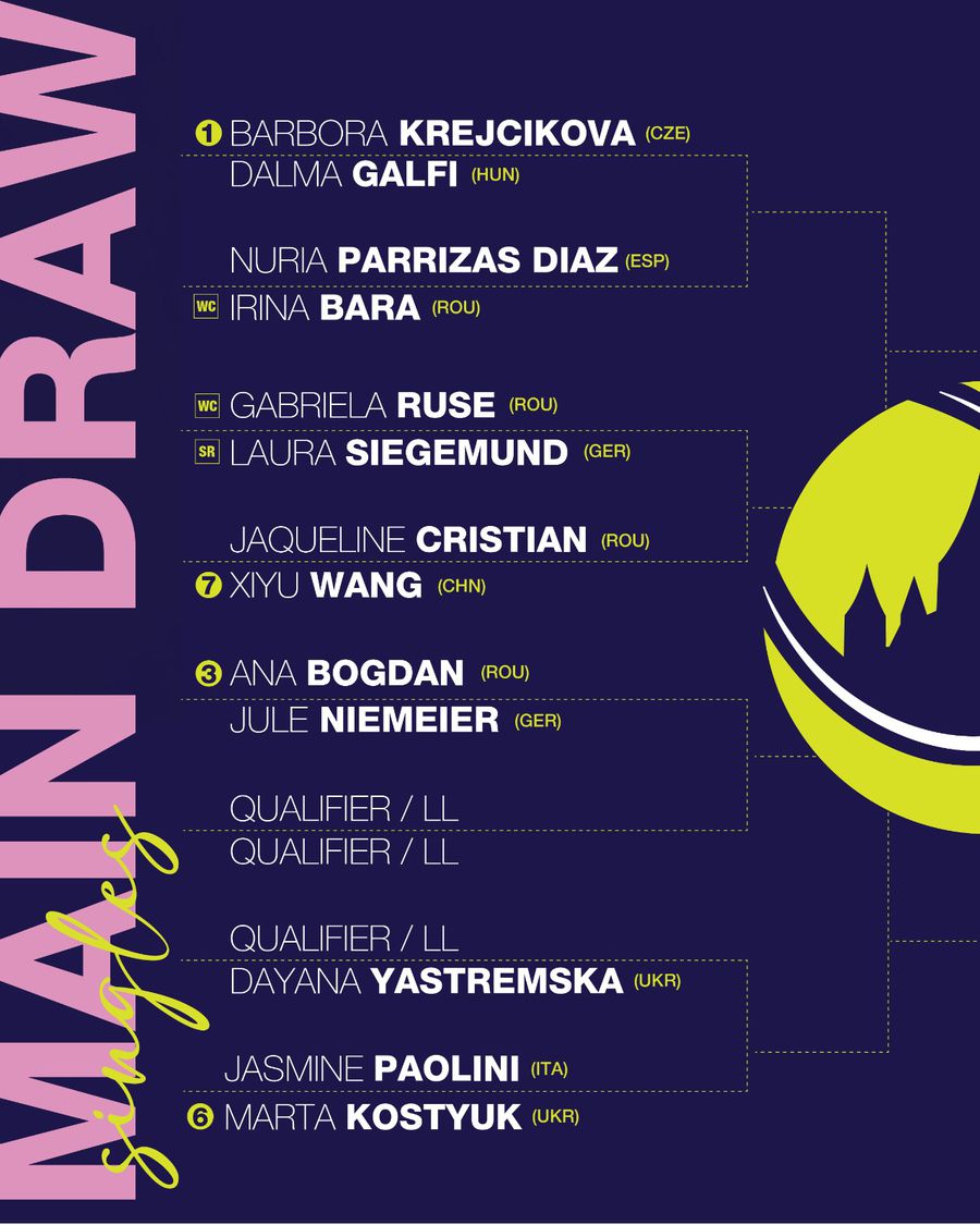 Româncele și-au aflat adversarele din primul tur de la Transylvania Open » O câștigătoare și o finalistă de Grand Slam, pe tabloul principal