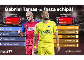 "Haita" lui Tamaș urmărește un FCSB rănit! Ai SuperCote și un SuperDuel la meciul etapei în SuperLigă
