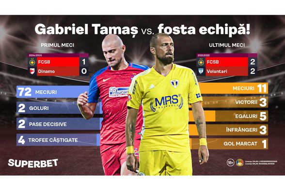"Haita" lui Tamaș urmărește un FCSB rănit! Ai SuperCote și un SuperDuel la meciul etapei în SuperLigă