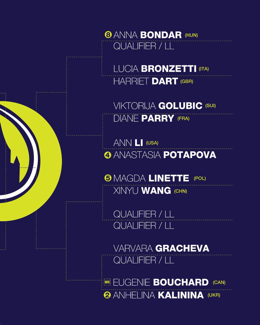 Româncele și-au aflat adversarele din primul tur de la Transylvania Open » O câștigătoare și o finalistă de Grand Slam, pe tabloul principal