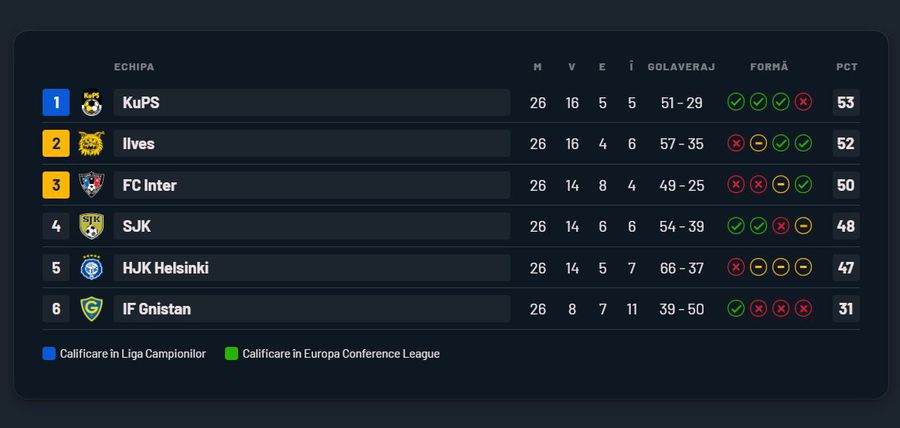 Nebunie! Iată cea mai palpitantă luptă la titlu din Europa » Suspans total