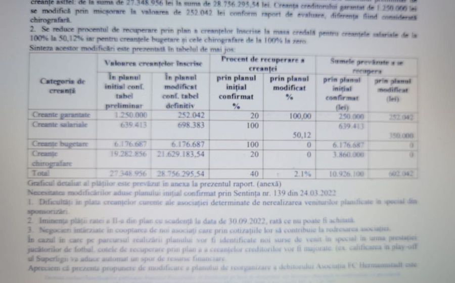 Insolvența, „groapa” fără fund unde dispar problemele financiare » Au votat un nou plan de reorganizare și scapă de 95% din datorii!