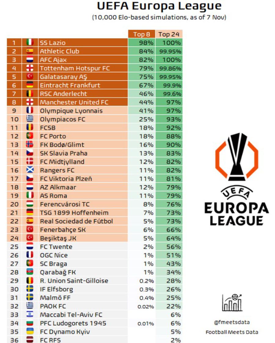 S-au schimbat calculele după ultimele meciuri din Europa League » Cum se califică FCSB în play-off: șansele sunt imense