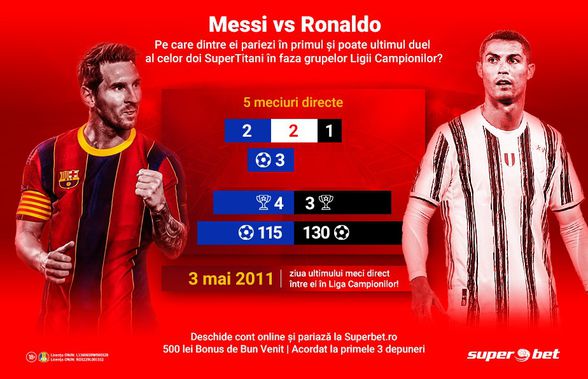 The Last Dance? Messi vs Ronaldo are cele mai tari Speciale la Superbet.ro