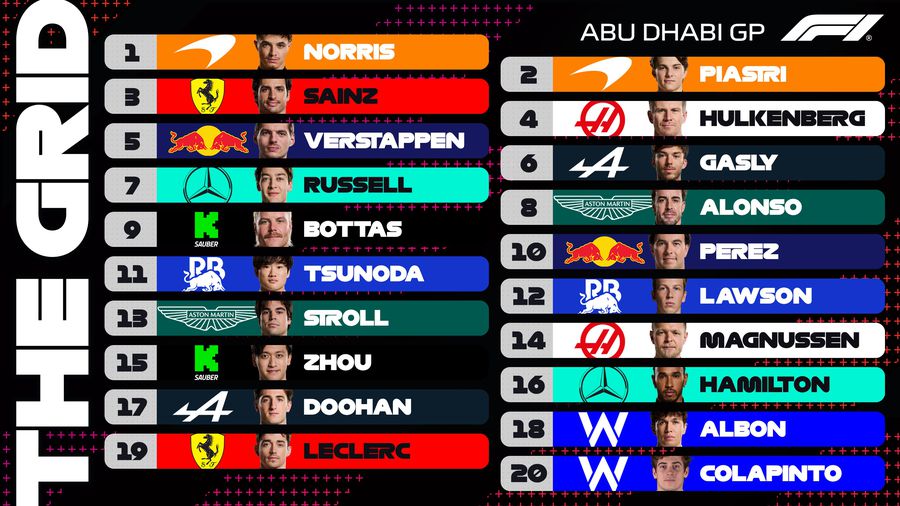 Final în sezonul de Formula 1: McLaren, campioană pentru prima dată din 1998! Sainz și Leclerc nu i-au putut face față lui Norris