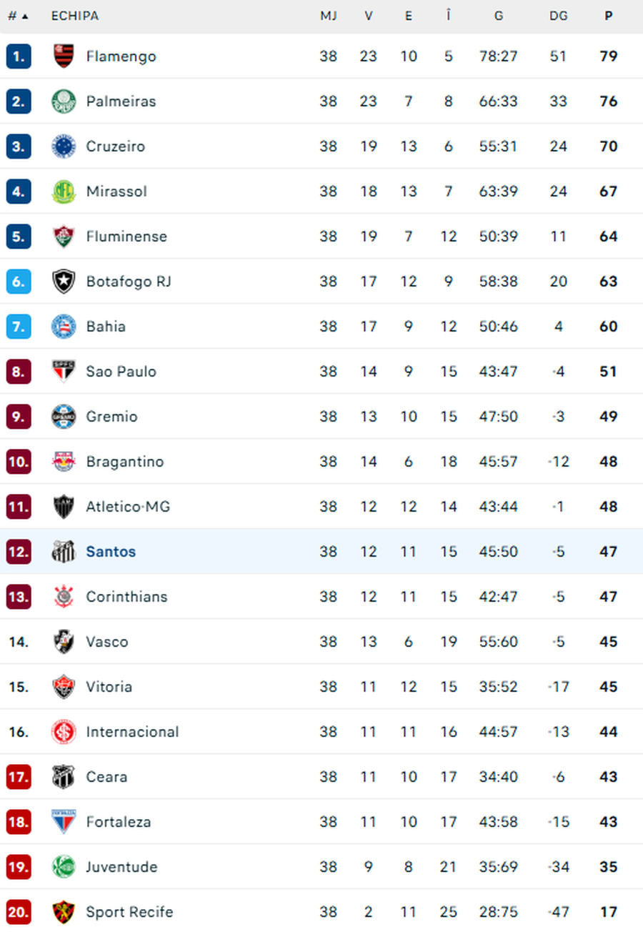 Neymar, erou la Santos » Și-a salvat echipa de la retrogradare
