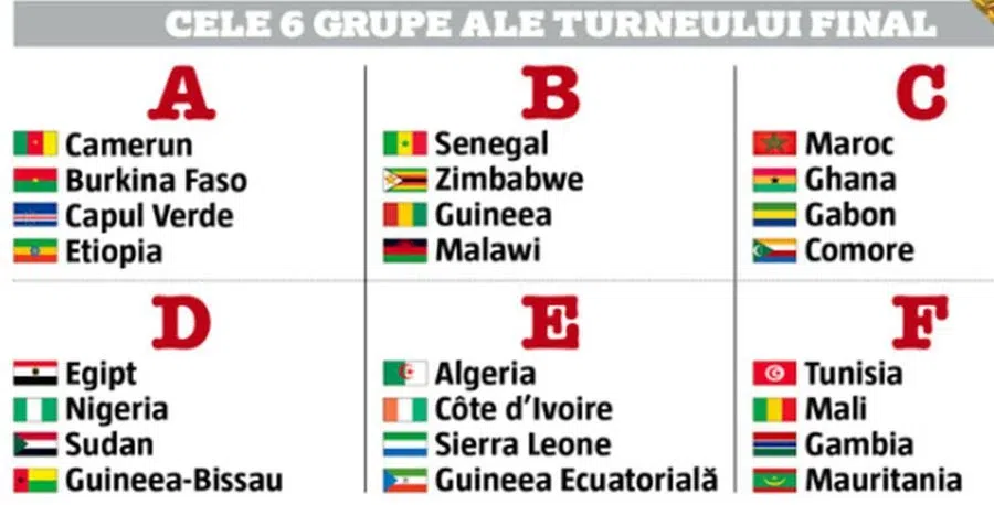 Regulă inedită la Cupa Africii pe Națiuni » Echipele sunt nevoite să joace chiar dacă n-au portar valid, dar au minimum 11 jucători!