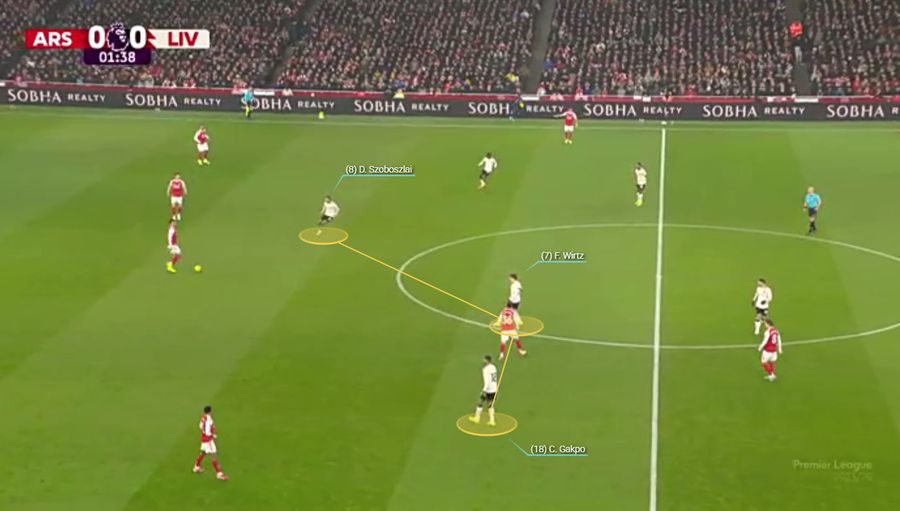 Ierarhia în pressing-ul făcut de Liverpool. Szoboszlai e primul, îl urmează Wirtz și abia apoi atacantul de facto. Fotografie generată în platforma Wyscout Când prudența paralizează fotbalul » De ce Arsenal - Liverpool n-a avut câștigător pe Emirates