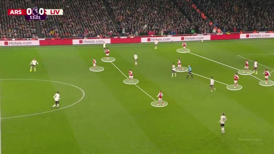 Arsenal se apără în 4-2-3-1 pe atacul lui Liverpool. Fotografie generată în platforma Wyscout Când prudența paralizează fotbalul » De ce Arsenal - Liverpool n-a avut câștigător pe Emirates