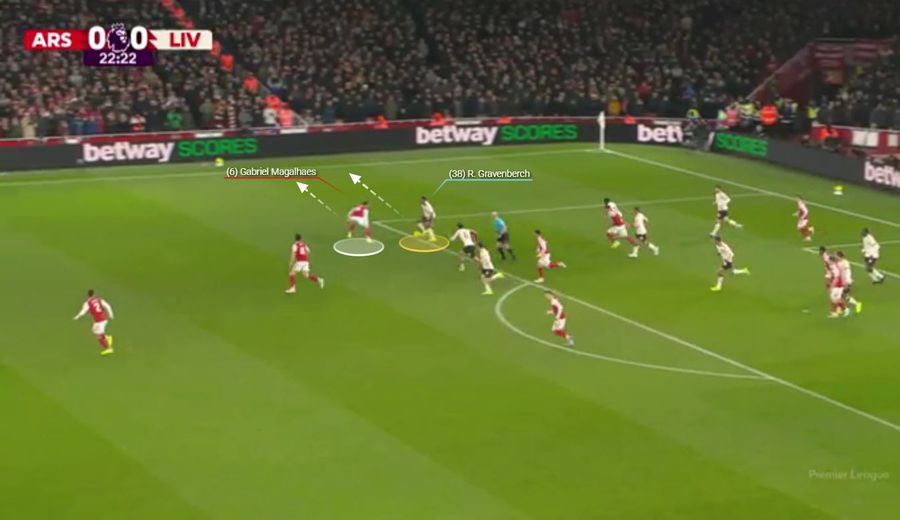 Contraatac blocat din cauza absenței jucătorului avansat. Gravenberch nu are cui să paseze, motiv pentru care se deplasează în flanc, după care este deposedat. Fotografie generată în platforma Wyscout Când prudența paralizează fotbalul » De ce Arsenal - Liverpool n-a avut câștigător pe Emirates
