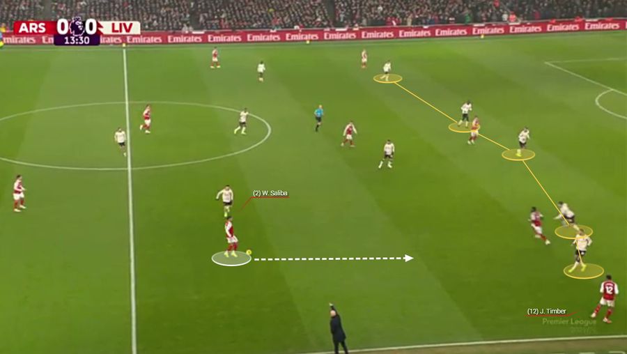 Inițiere atac Arsenal, prin Saliba. După ce avansează în lipsă de soluții, Timber se îndepărtează de Kerkez și primește. Fotografie generată în platforma Wyscout Când prudența paralizează fotbalul » De ce Arsenal - Liverpool n-a avut câștigător pe Emirates