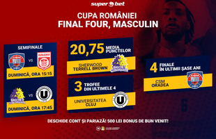 CSM CSU Oradea și U BT Cluj, favorite înaintea turneului Final Four al Cupei României, în baschetul masculin