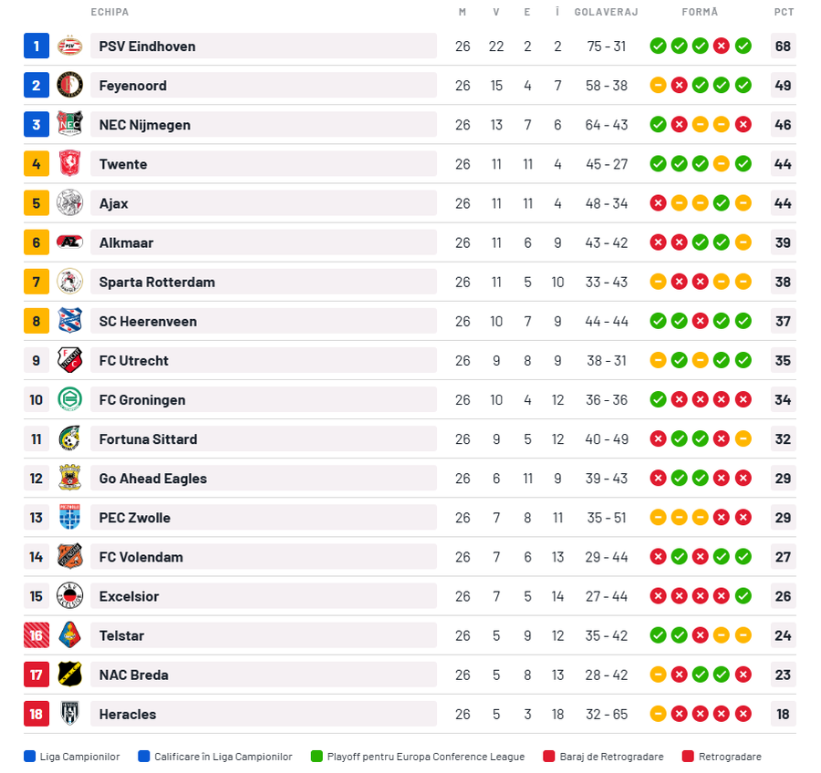 Ajax Amsterdam a numit al treilea antrenor al sezonului