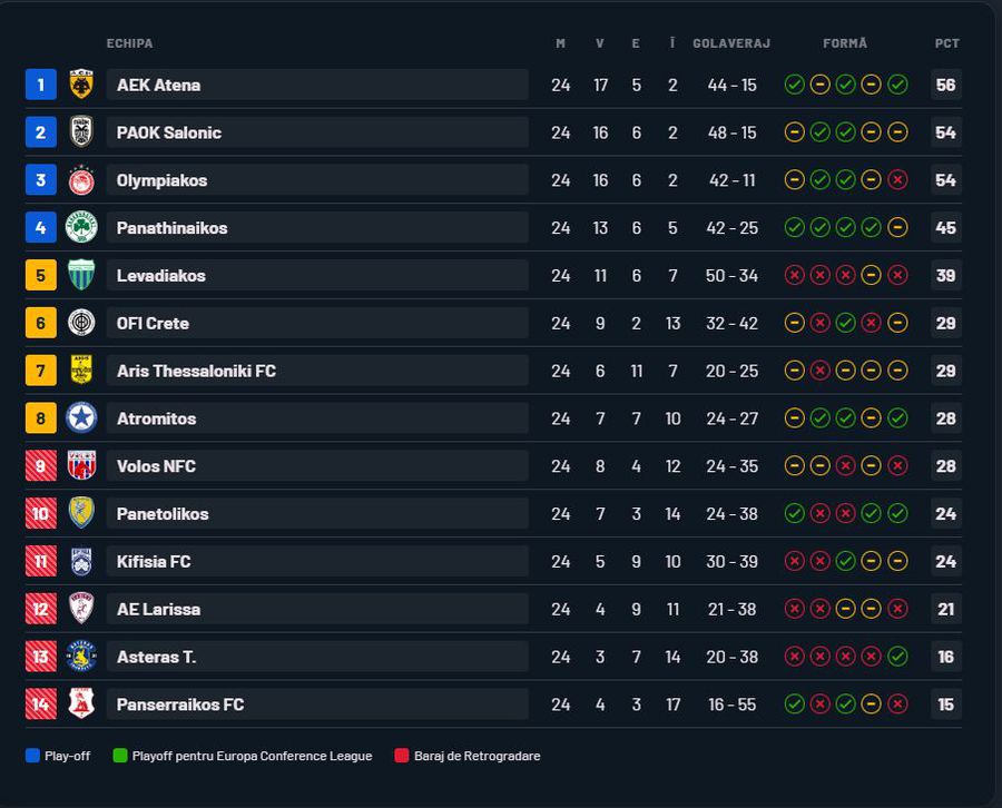 Alex Mățan, gol de trei puncte în Grecia!
