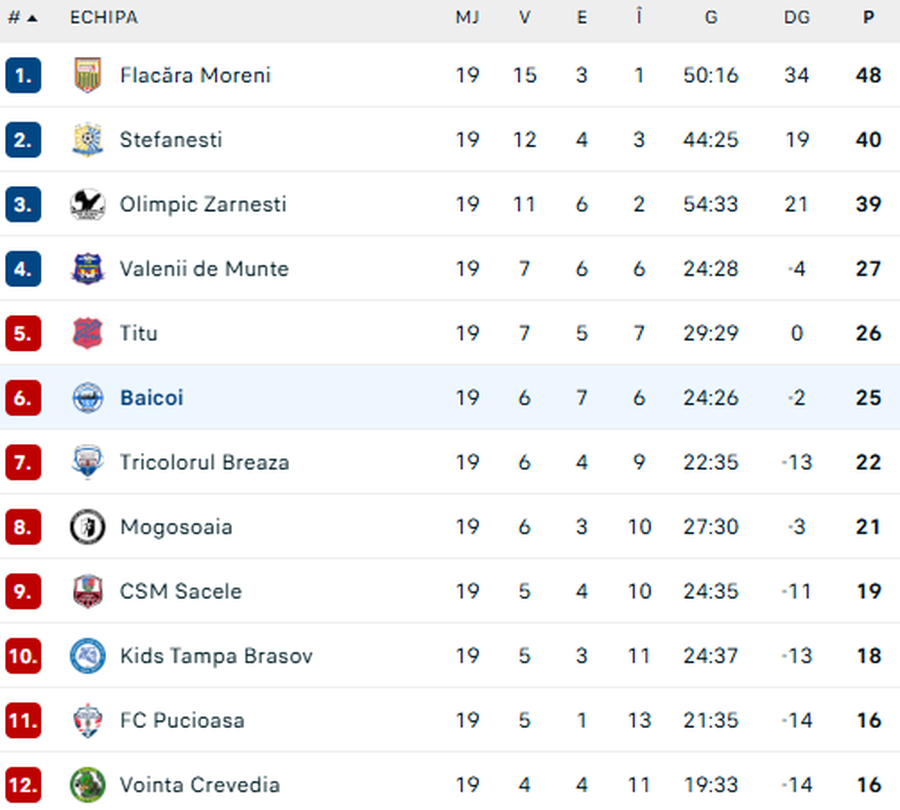 Tiberiu Bălan, antrenor la o echipă din Liga 3