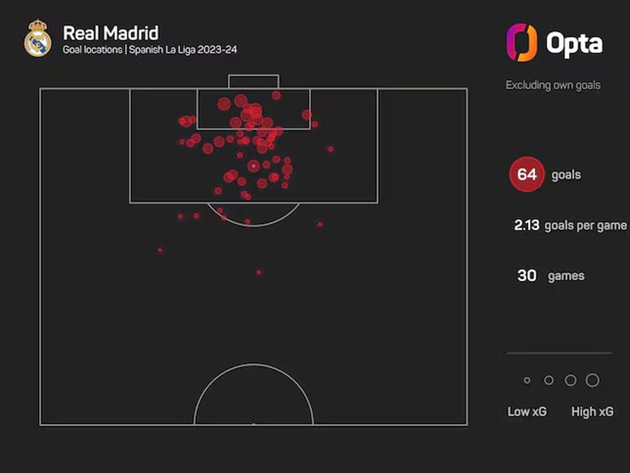 Unde își concentrează Real Madrid atacurile? Detaliul tactic remarcat înaintea meciului cu Manchester City