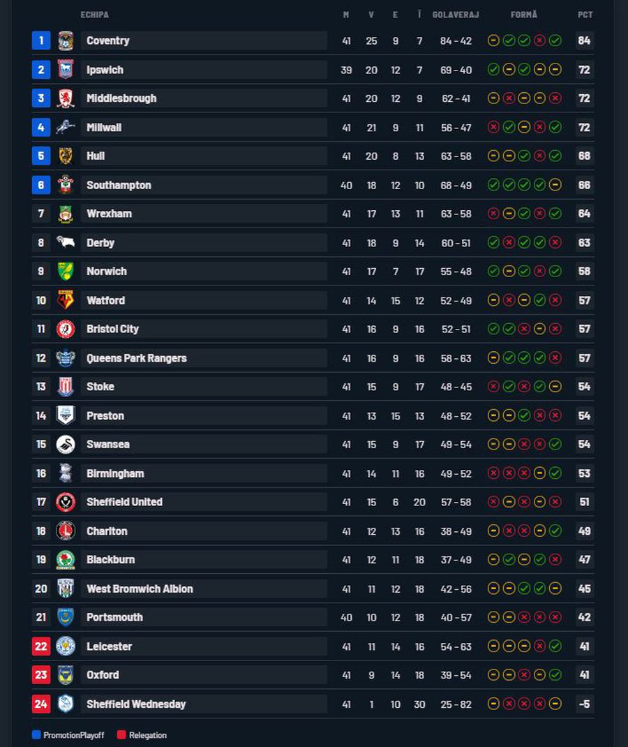 Renașterea lui Lampard: de la eșec la promovarea în Premier League după 25 de ani
