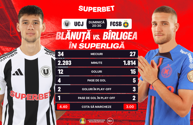 Se acordă titlul în SuperLigă? SuperCote pentru etapa care se poate dovedi decisivă