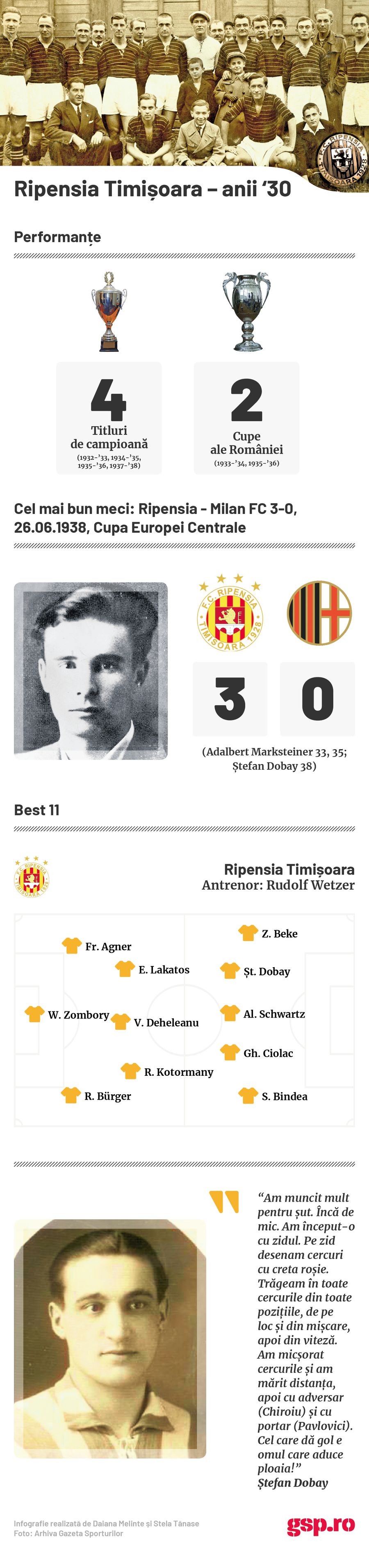 infografie Ripensia anii 30 infografie Ripensia anii 30