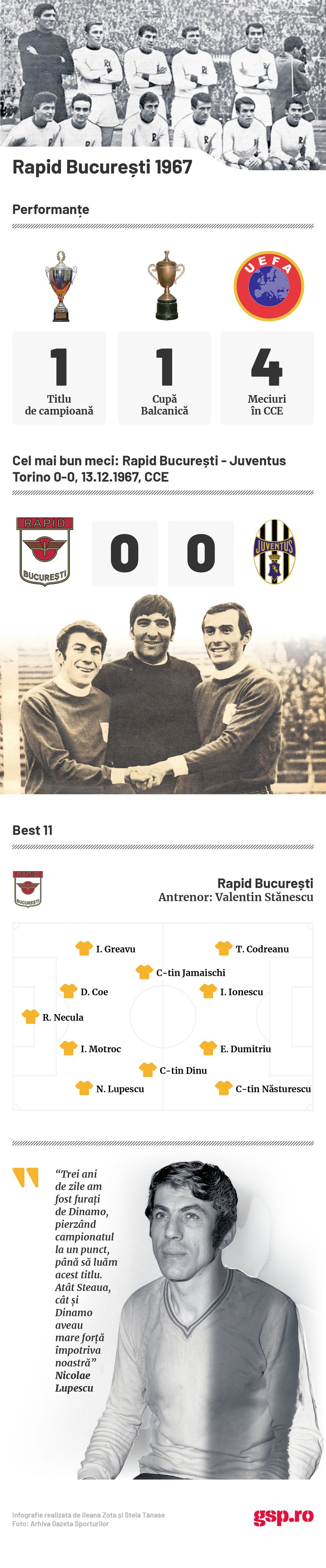infografie Rapid 1967 A intrat în istoria RapiduluI! Borna fantastică atinsă de fotbalist după derby-ul cu FCSB