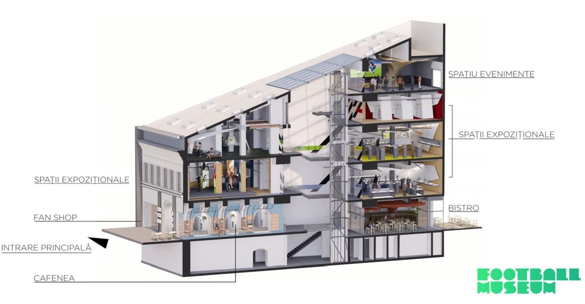 Muzeul Fotbalului București se pregătește de inaugurare
