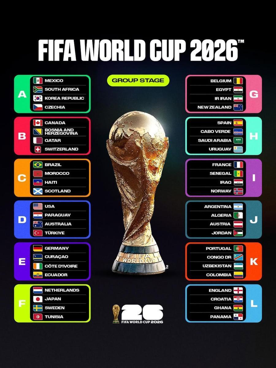 Programul meciurilor de la Campionatul Mondial de Fotbal 2026 în prima săptămână, 11-18 iunie