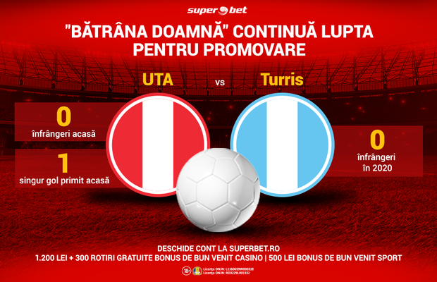 UTA – Turris: favoriți la promovare, arădenii au primit un singur gol acasă în acest sezon! Tot ce trebuie să știi să prinzi SuperPariuri!