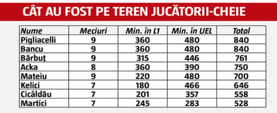 CRAIOVA - SEPSI // Altă stagiune, aceeași problemă » Oltenii sunt în situația din sezonul trecut, când au ratat toate obiectivele!