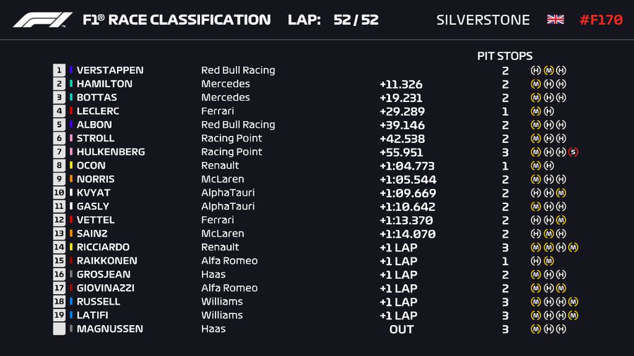 FORMULA 1. Surprinzătorul Max » Verstappen s-a impus în a doua cursă de la Silverstone, luând fața mașinilor Mercedes