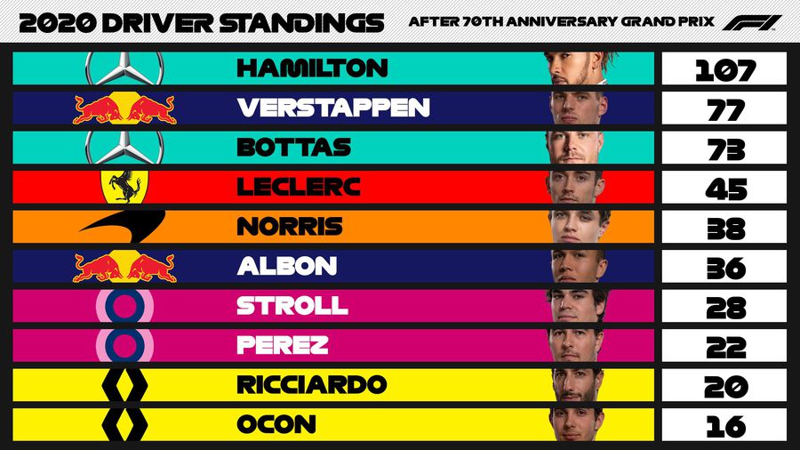 FORMULA 1. Surprinzătorul Max » Verstappen s-a impus în a doua cursă de la Silverstone, luând fața mașinilor Mercedes