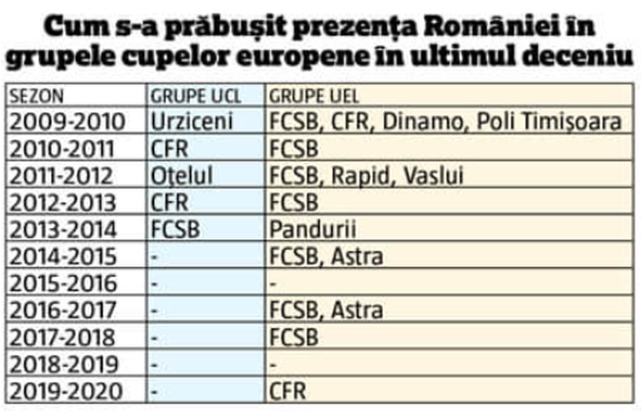 CFR Cluj - Dinamo Zagreb. CFR Cluj a aflat cu cine joacă în turul II din Champions League! Meciul se joacă în România